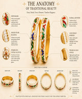 Multicolour Floral Meenakari-Style Bangle Set